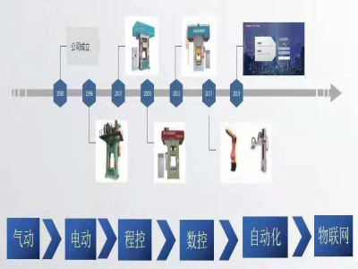 為什么說靠譜的電動螺旋壓力機廠家能幫你節約成本？
